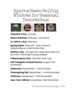 Approximate Selling Windows for Seasonal Decorations